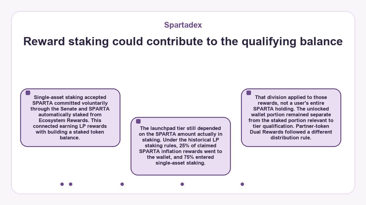 Diagram: Reward staking could contribute to the qualifying balance (Spartadex)