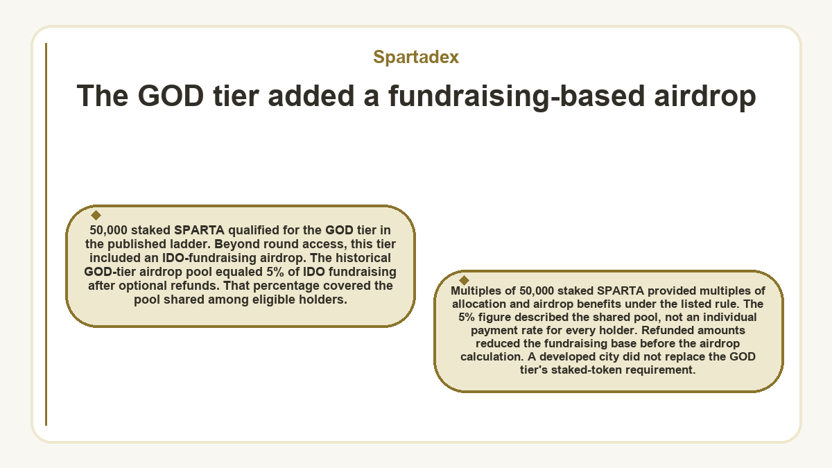 Illustration: Spartadex: The GOD tier added a fundraising-based airdrop